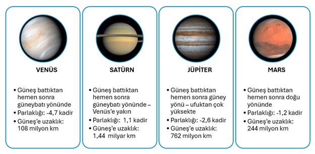 Gezegenlerin dizilişi