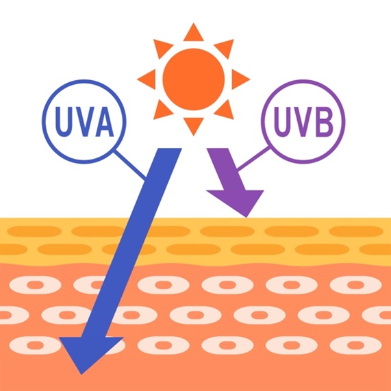 UV