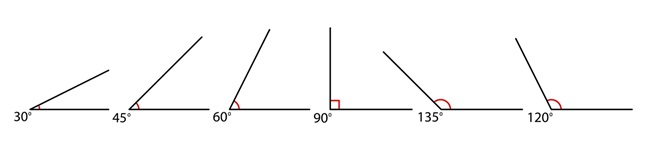 Açılar