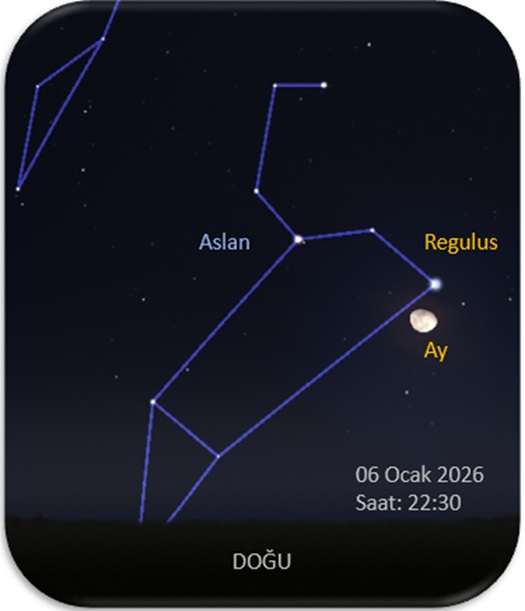 Aslan Takım Yıldızın Regulus