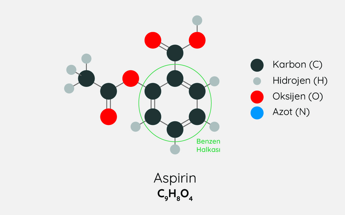 Aspirinin yapısında benzen halkası bulunur.