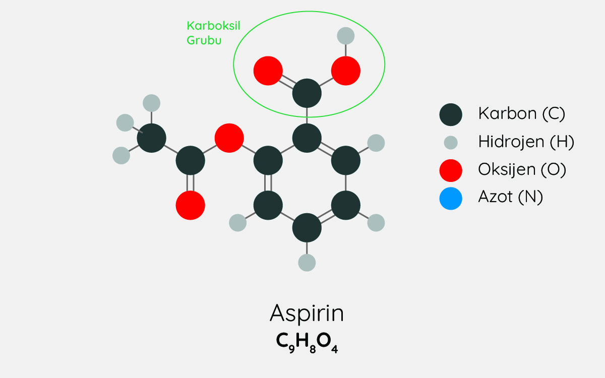 Aspirinin yapısında karboksil grubu bulunur.