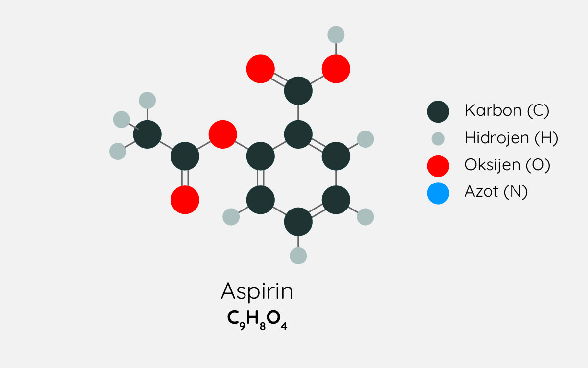 Aspirinin kimyasal yapısı