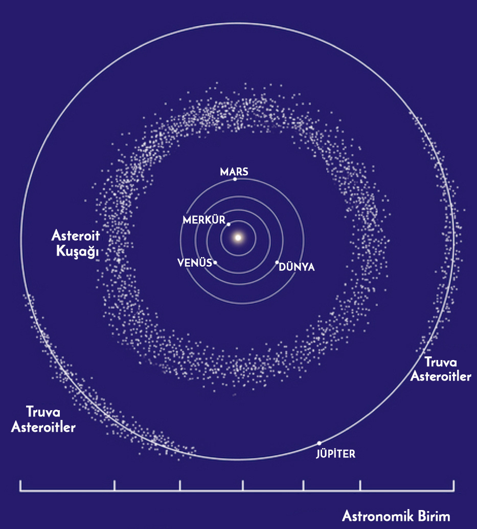 Asteroit kuşağı