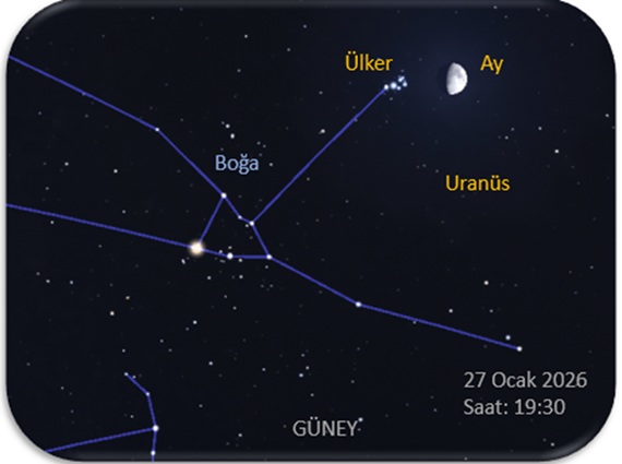 ay ülker uranus