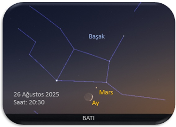 ay ve mars yakın konumda