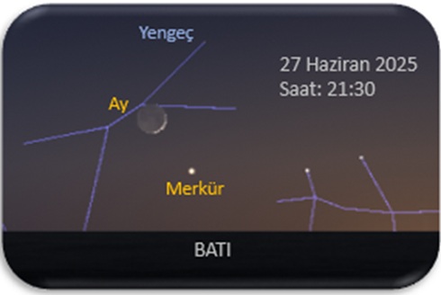 ay ve merkür