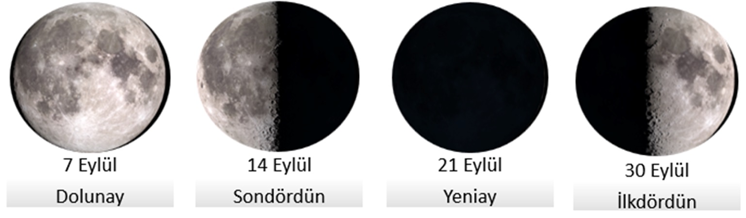 ayın evreleri eylül 2025