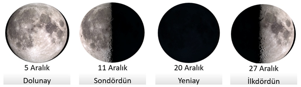 ayın evreleri