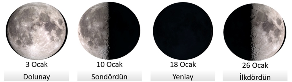 ayın evreleri
