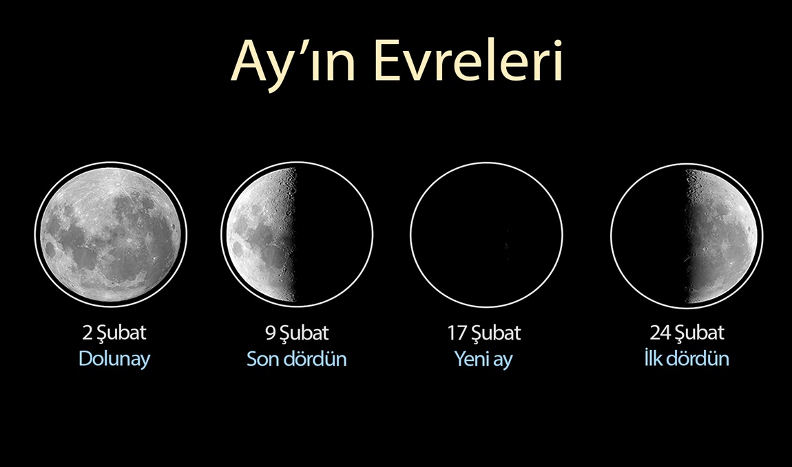 ayın evreleri