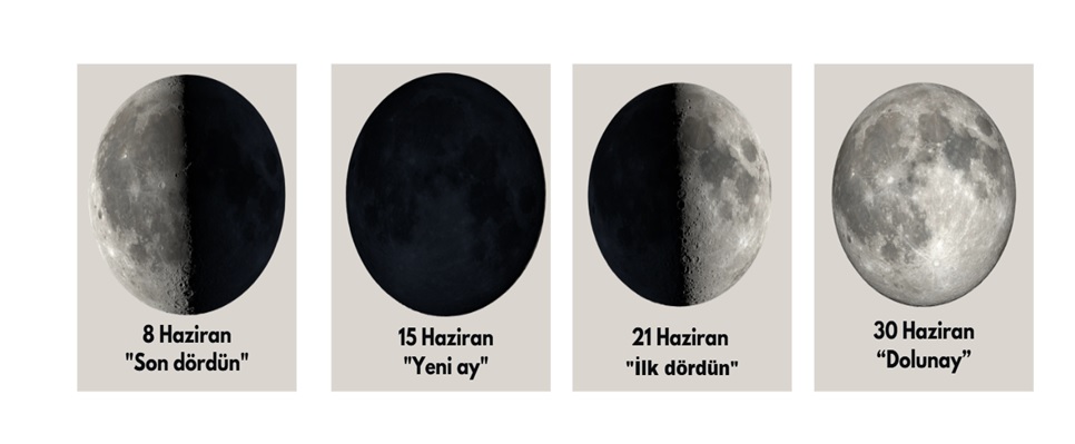 ayın evreleri