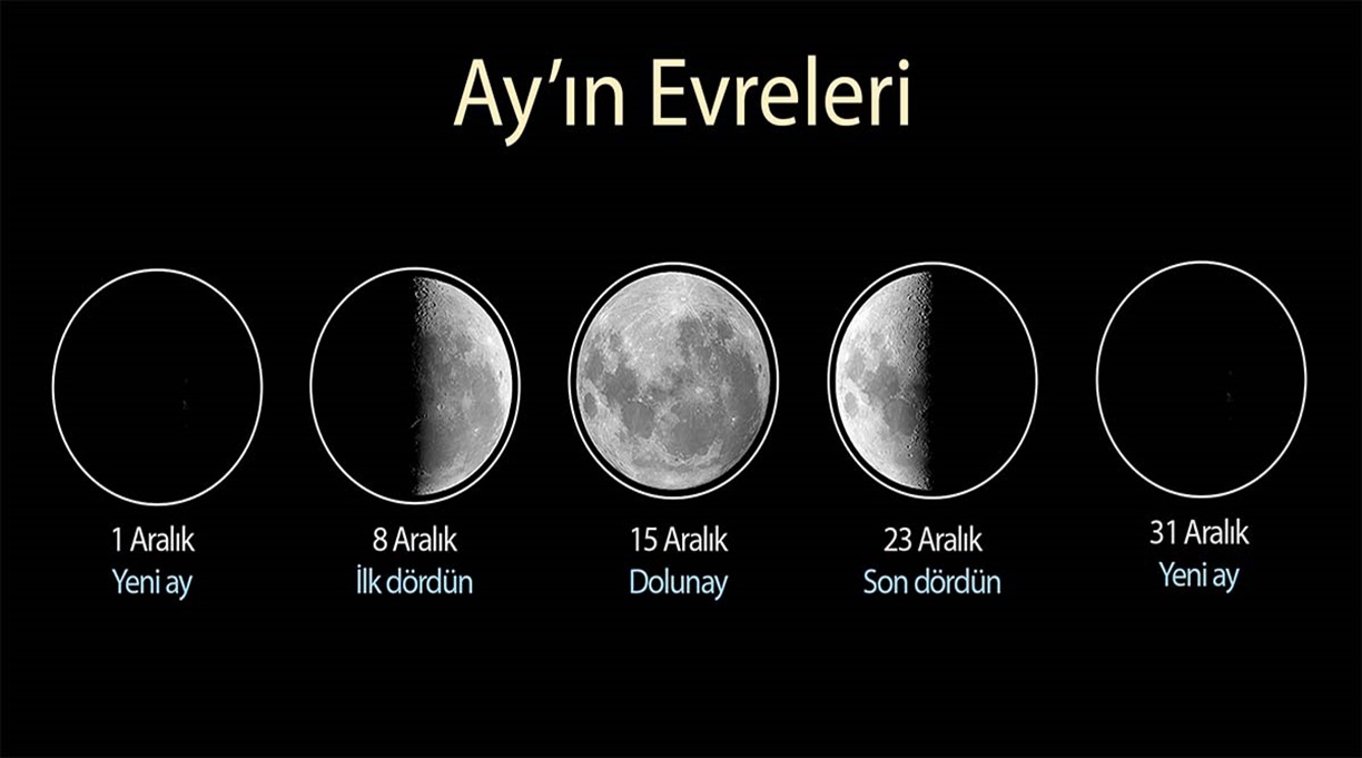 ayın evreleri aralık