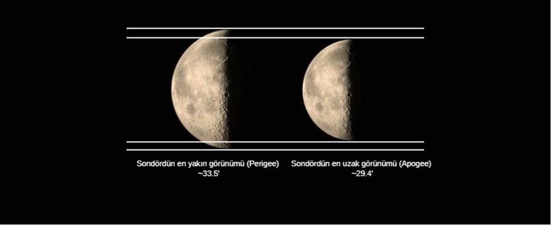 Ay’ın en yakın ve en uzak görünümlerinin karşılaştırması / Mehmet Yüksek