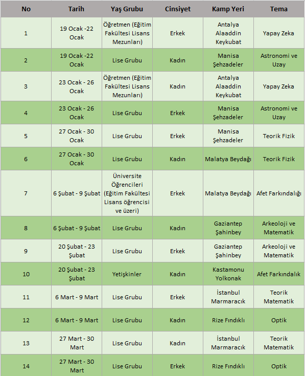 bilim kampları 2026