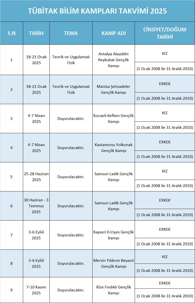 bilim kampları