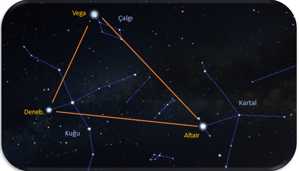 Delta Kova Gök Taşı Olayı