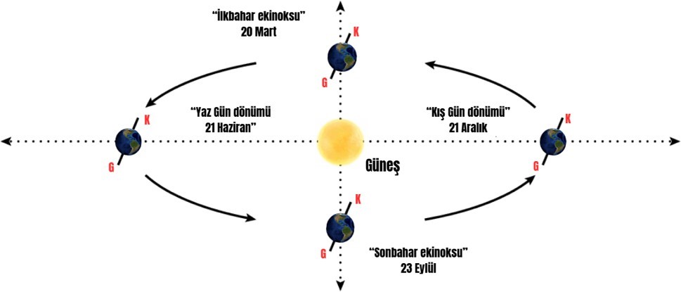 ekinoks