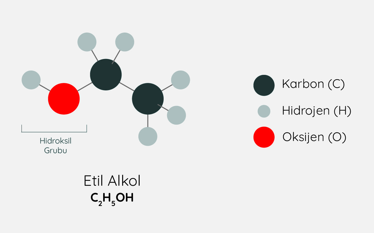 Etil alkolün kimyasal yapısı