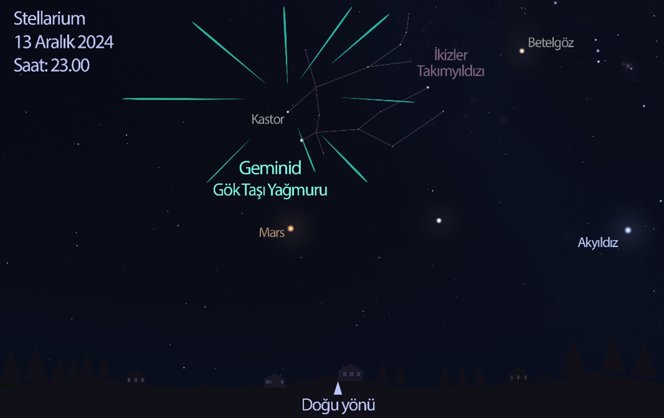 geminid göktaşı yağmuru