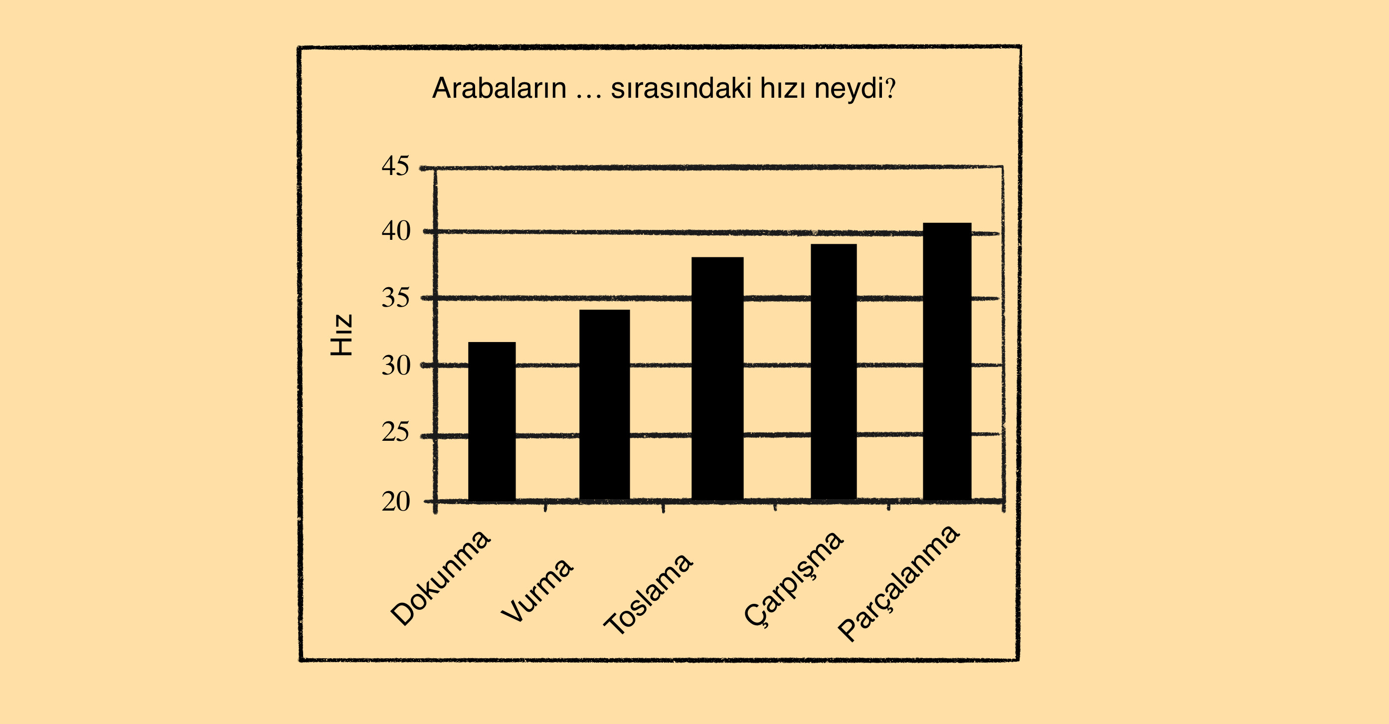 araba hız grafiği