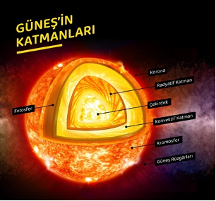 güneşin yapısı