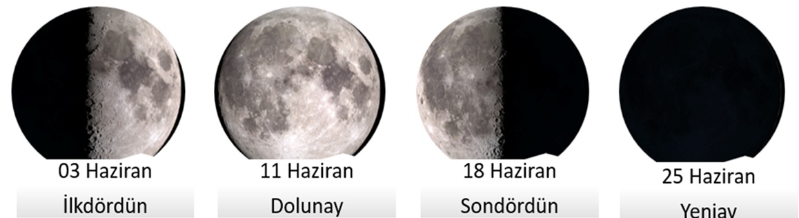 haziranda ayın evreleri