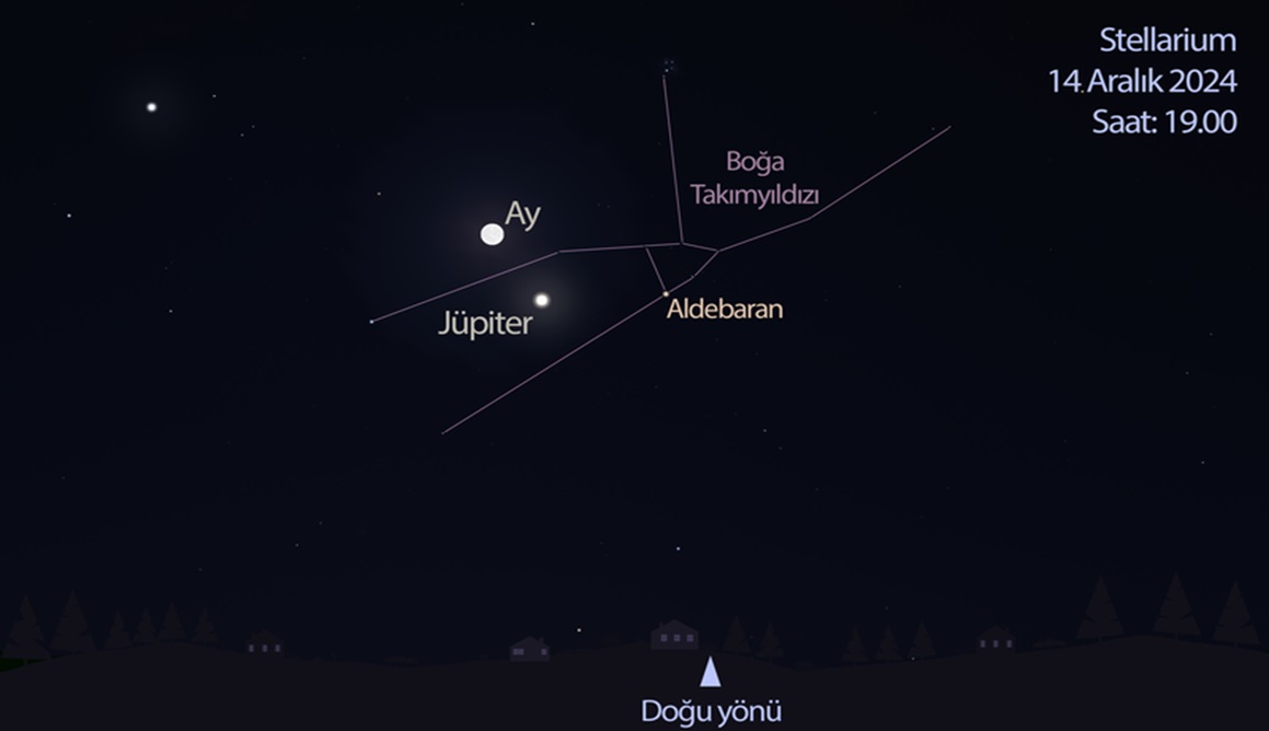 stellarium jüpiter