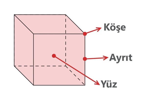 küp