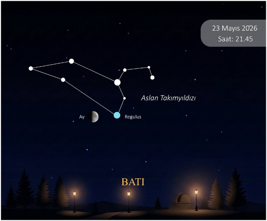 23 Mayıs saat 21.45’te Ay ve Regulus kavuşumu 