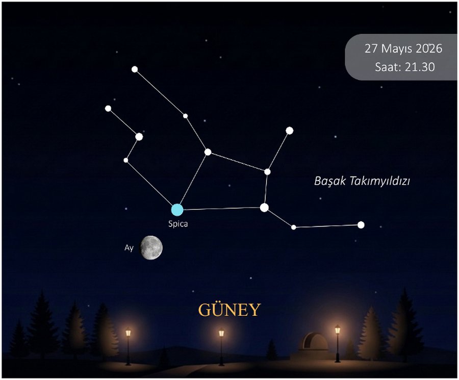  27 Mayıs saat 21.30’da Ay ve Spica kavuşumu