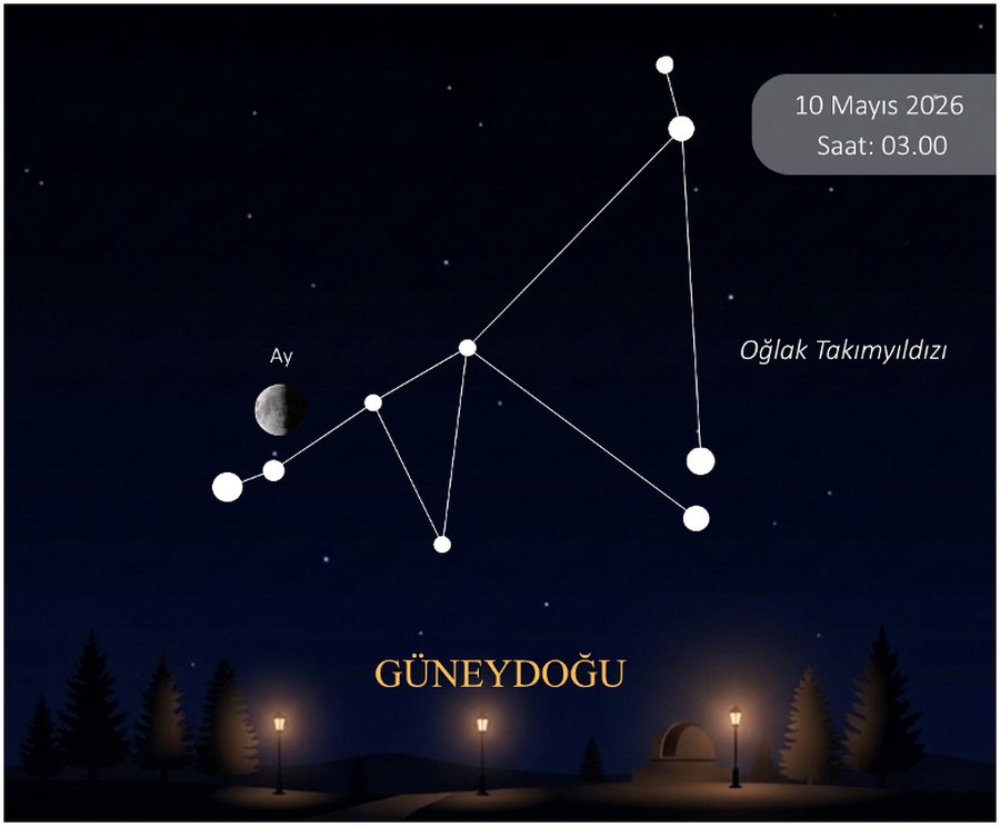 10 Mayıs saat 03.00’da gökyüzü