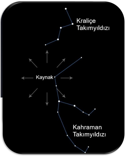 Perseid meteor yağmuru kaynak