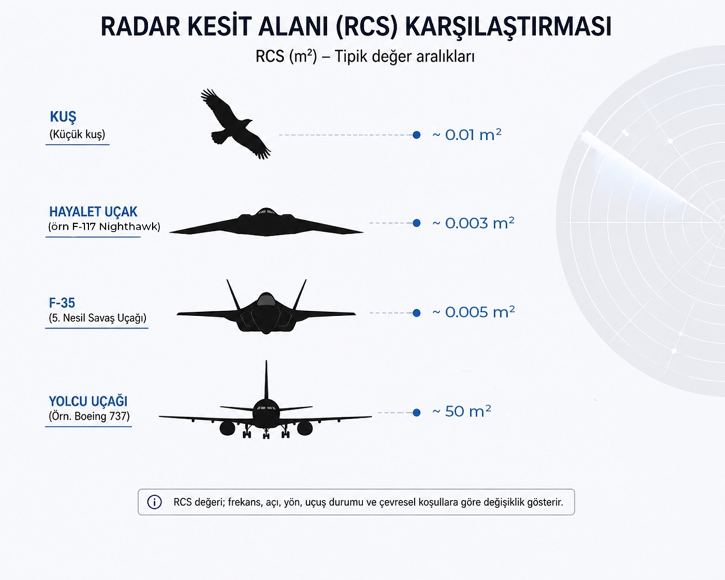 radar kesit alanı