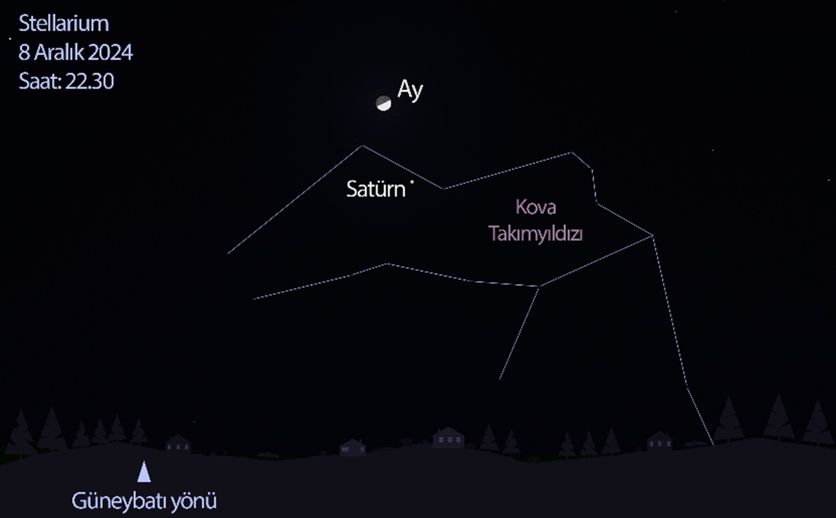 stellarium satürn