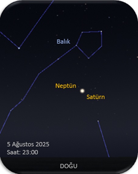 Satürn ve Neptün