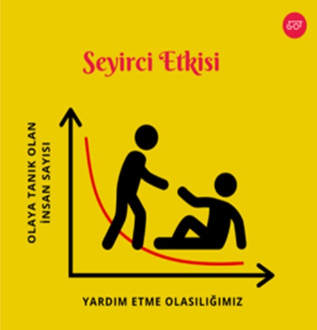 seyirci_etkisi