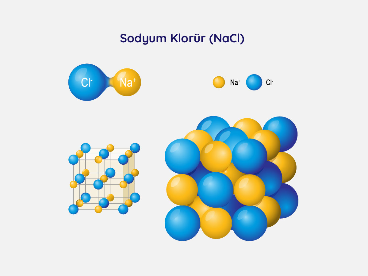 Sodyum klorür kristal yapısı