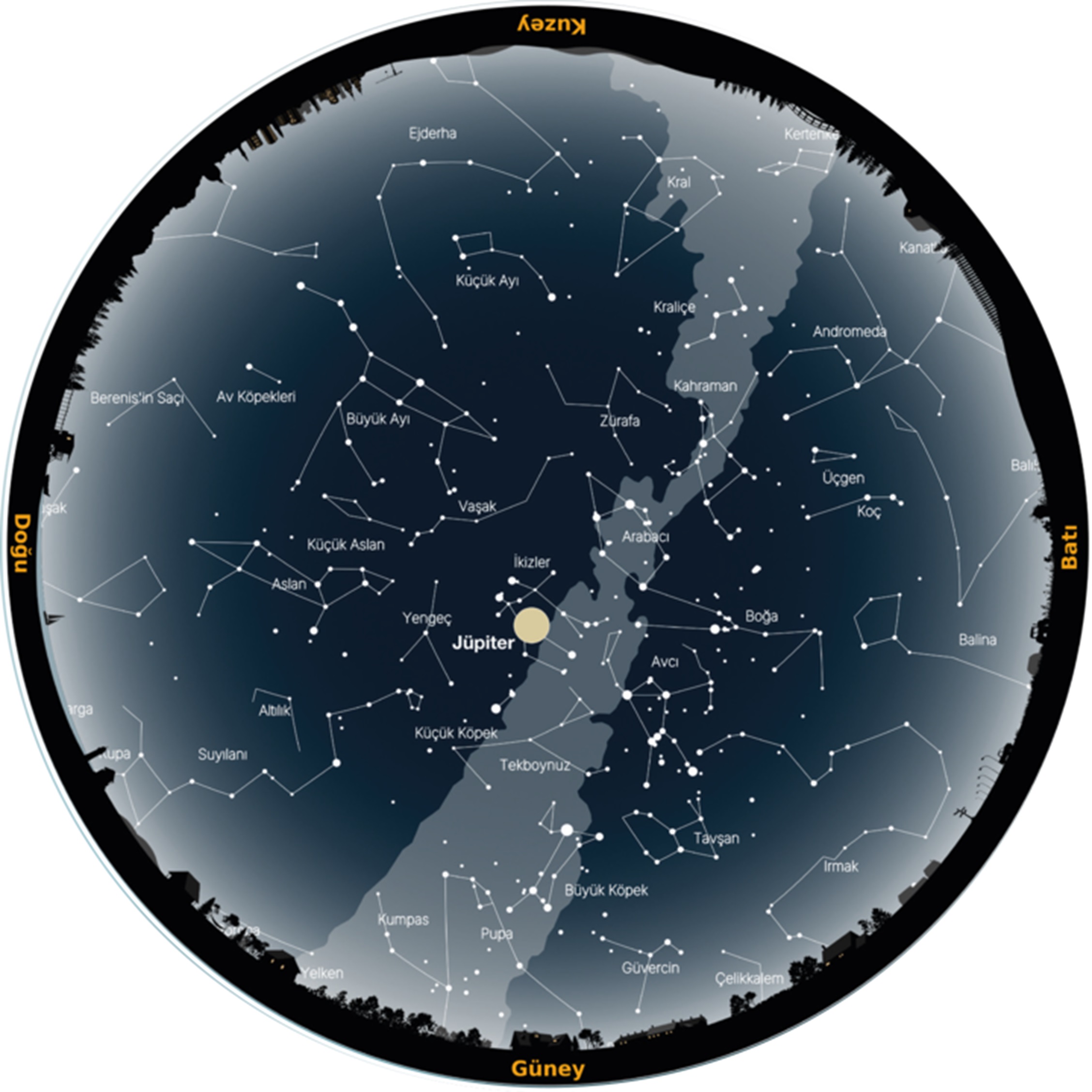 şubat 2026 gökyüzü