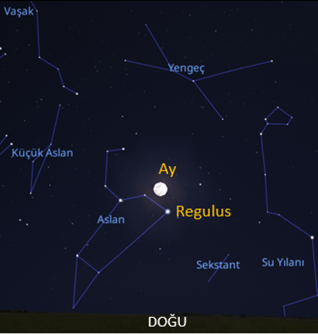 stellarium