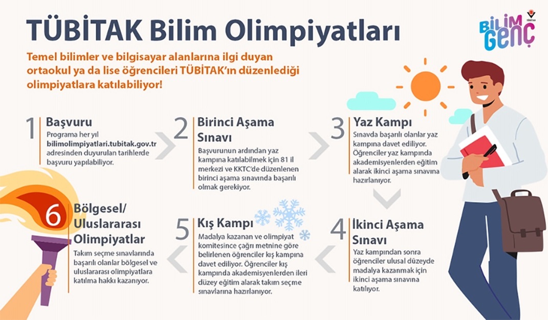 tübitak bilim olimpiyatlari