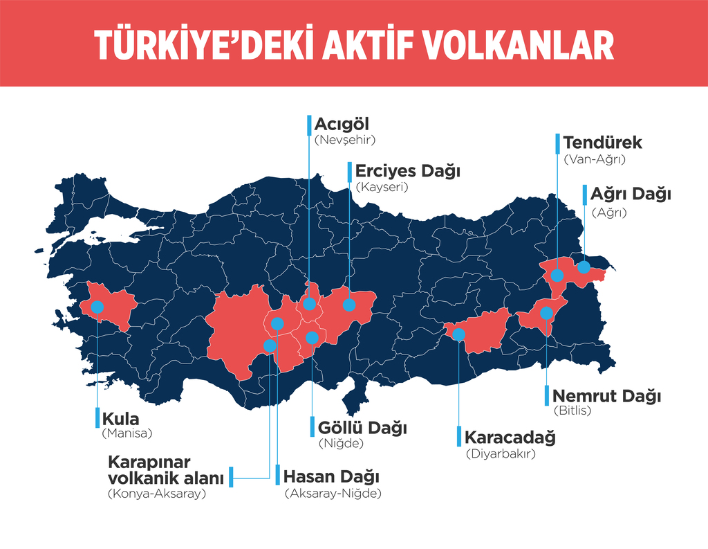 Türkiyede'ki aktif volkanlar