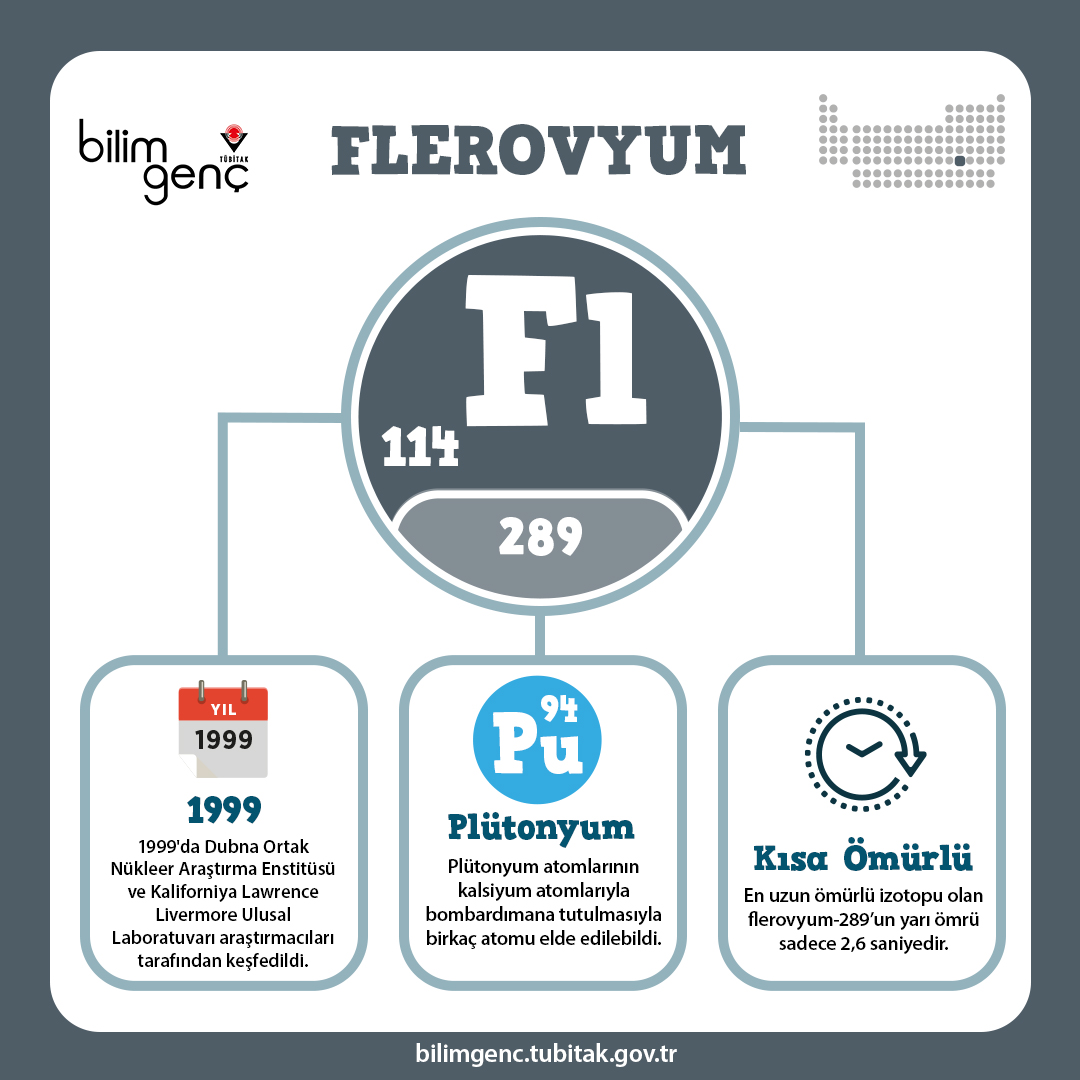 Flerovyum