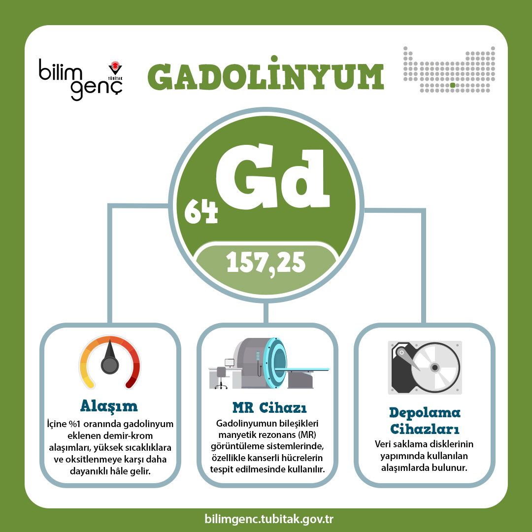 Gadolinyum