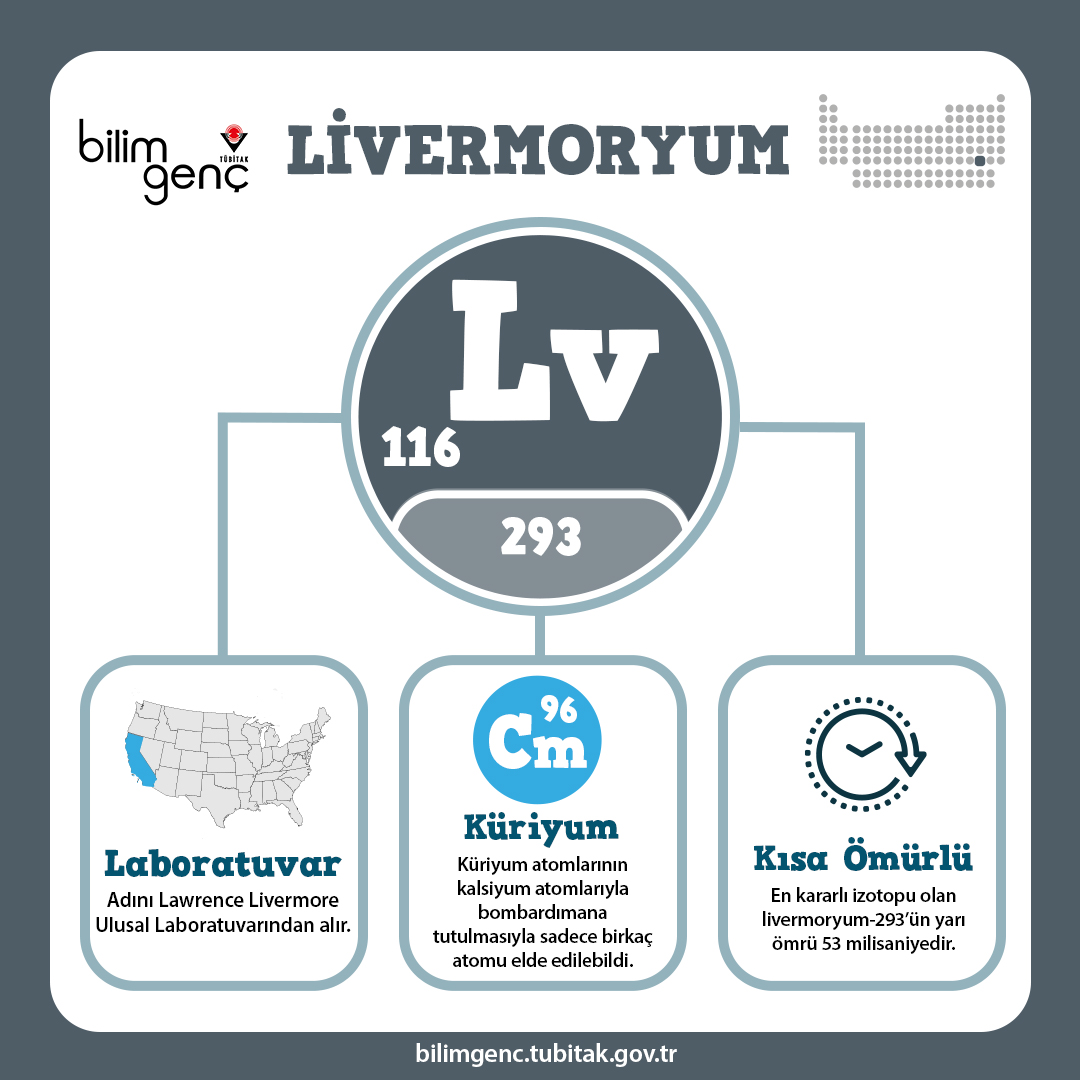 Livermoryum