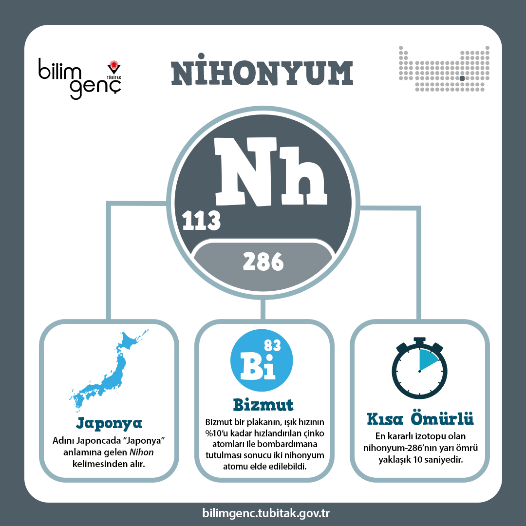 Nihonyum