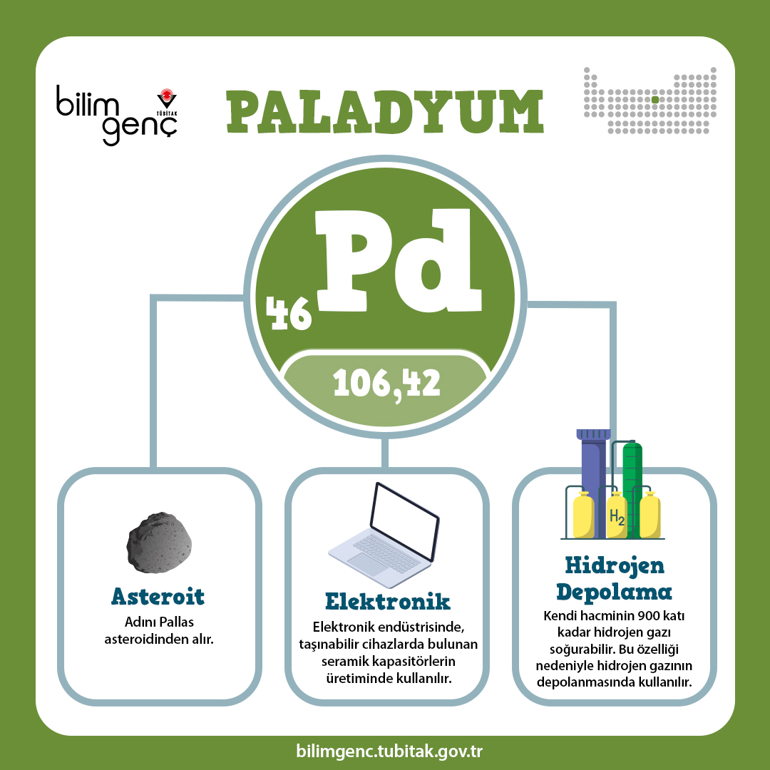 Paladyum