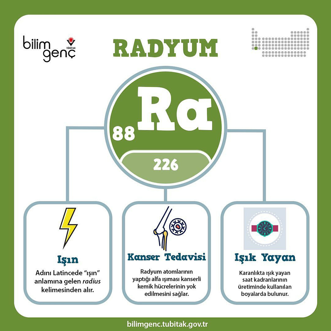 Radyum