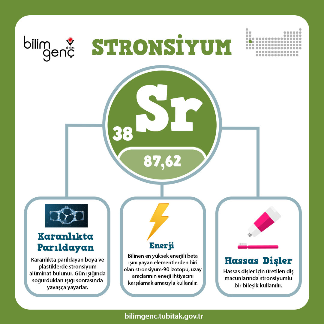 Stronsiyum
