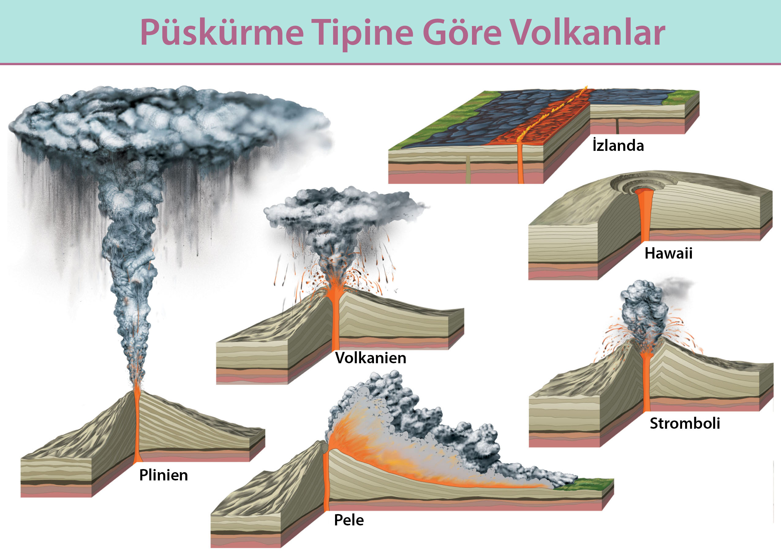 В чем различия между землетрясениями и вулканизмом